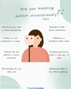 A mindmap infographic with a sad person hiding behind a smiling mask in the centre. Sign of unconscious autism masking around this image such as exhaustion after social interactions and feeling like you perform in social situations.