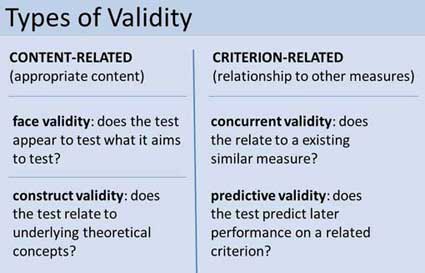 validity formula in research