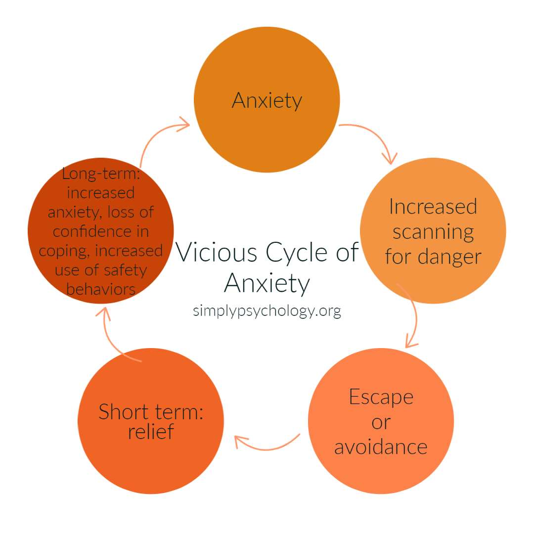 Causes Of Anxiety