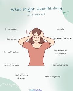 A mindmap infographic with an overthinking person in the centre and causes of overthinking surround them such as anxiety, depression, and low self-esteem.